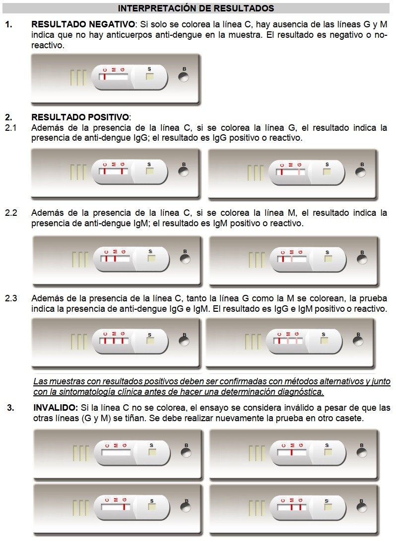 Dengue IgG/IgM Combo